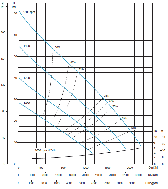perf_curve perf_curve