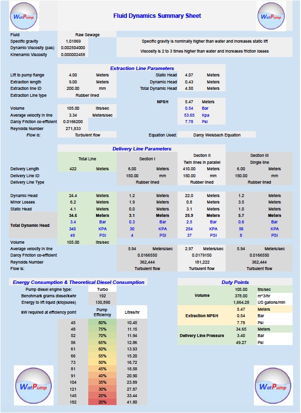 fluiddynamicssummary fluiddynamicssummary