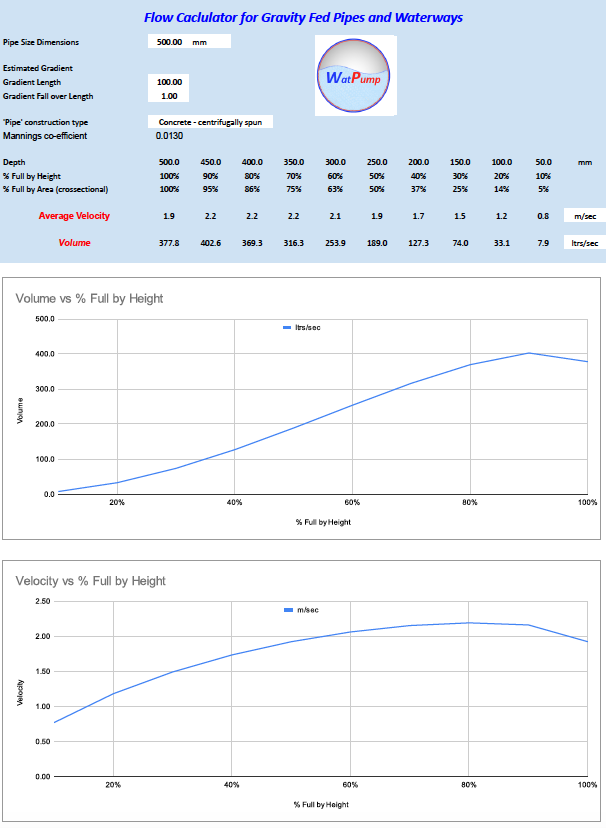manningsformulae manningsformulae